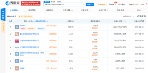 騰訊、B站攜手投資東極六感，公司注冊資本增長19.05%