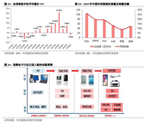 云課堂與數據中心雙輪驅動，計算機軟硬件市場迎來新增長點