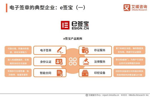 2021年中國企業(yè)數(shù)字化系統(tǒng)細分領域發(fā)展狀況與典型企業(yè)分析