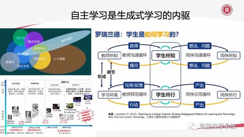 AIGC技術賦能教育數字化轉型 機遇、挑戰與未來展望